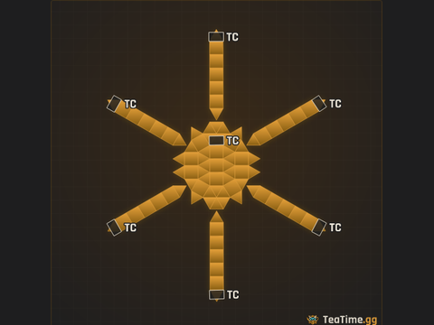 Foundation footprint of MINOTAUR