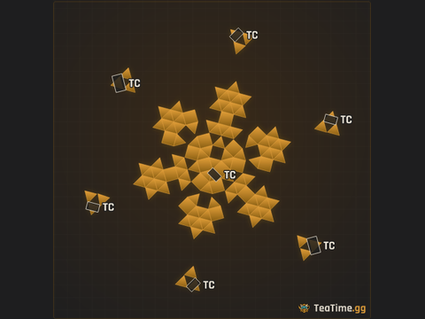 Foundation footprint of Labyrinth V3